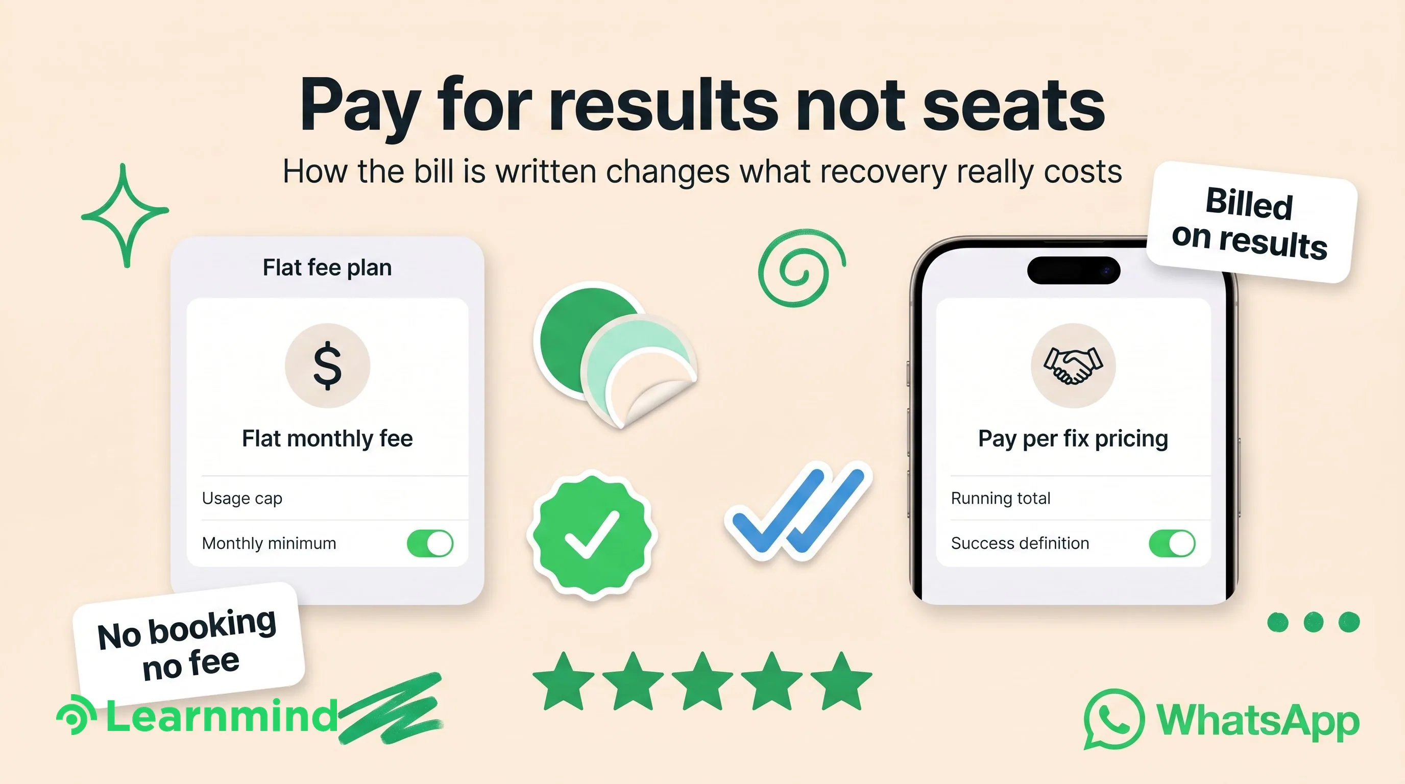 Flat fee card and phone pricing card flank green stickers, checkmarks, chips on cream