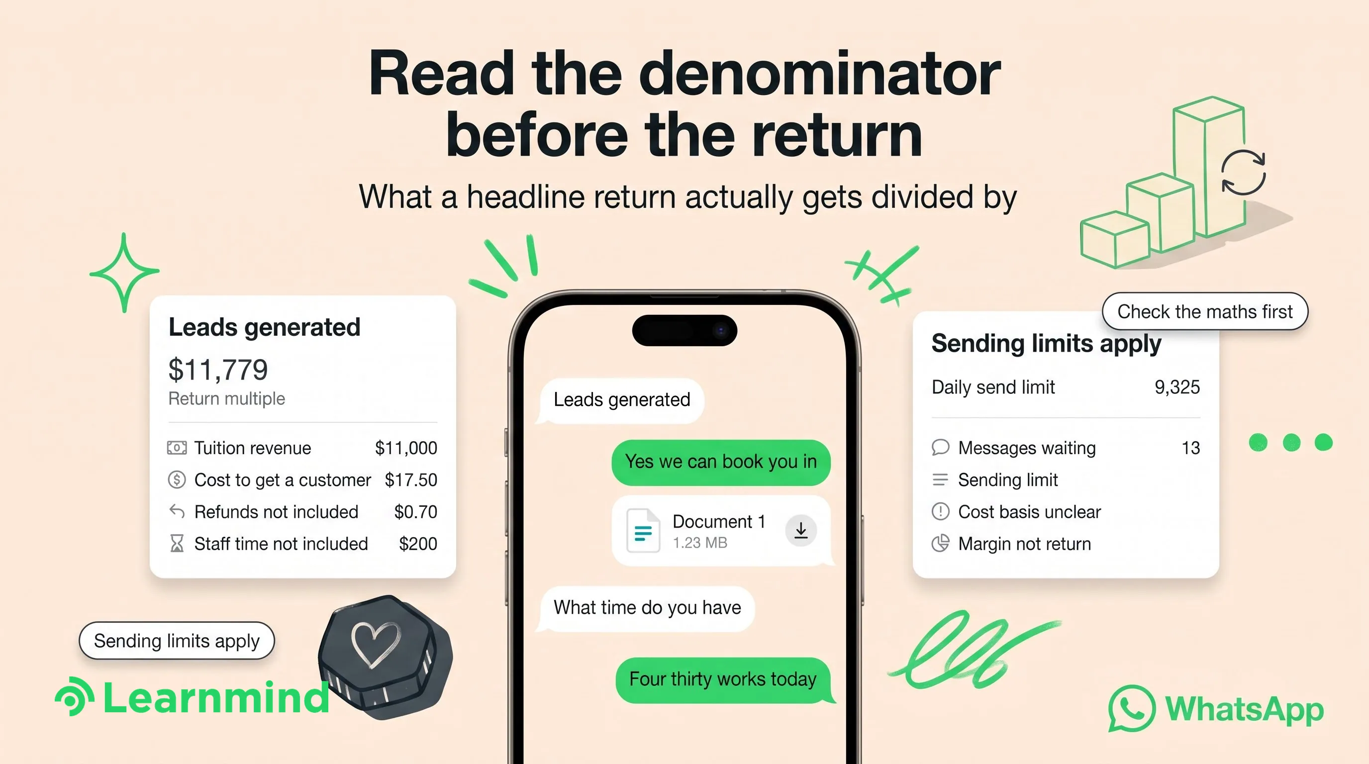 Central phone chat flanked by leads and sending-limit cards, cream background, green doodles